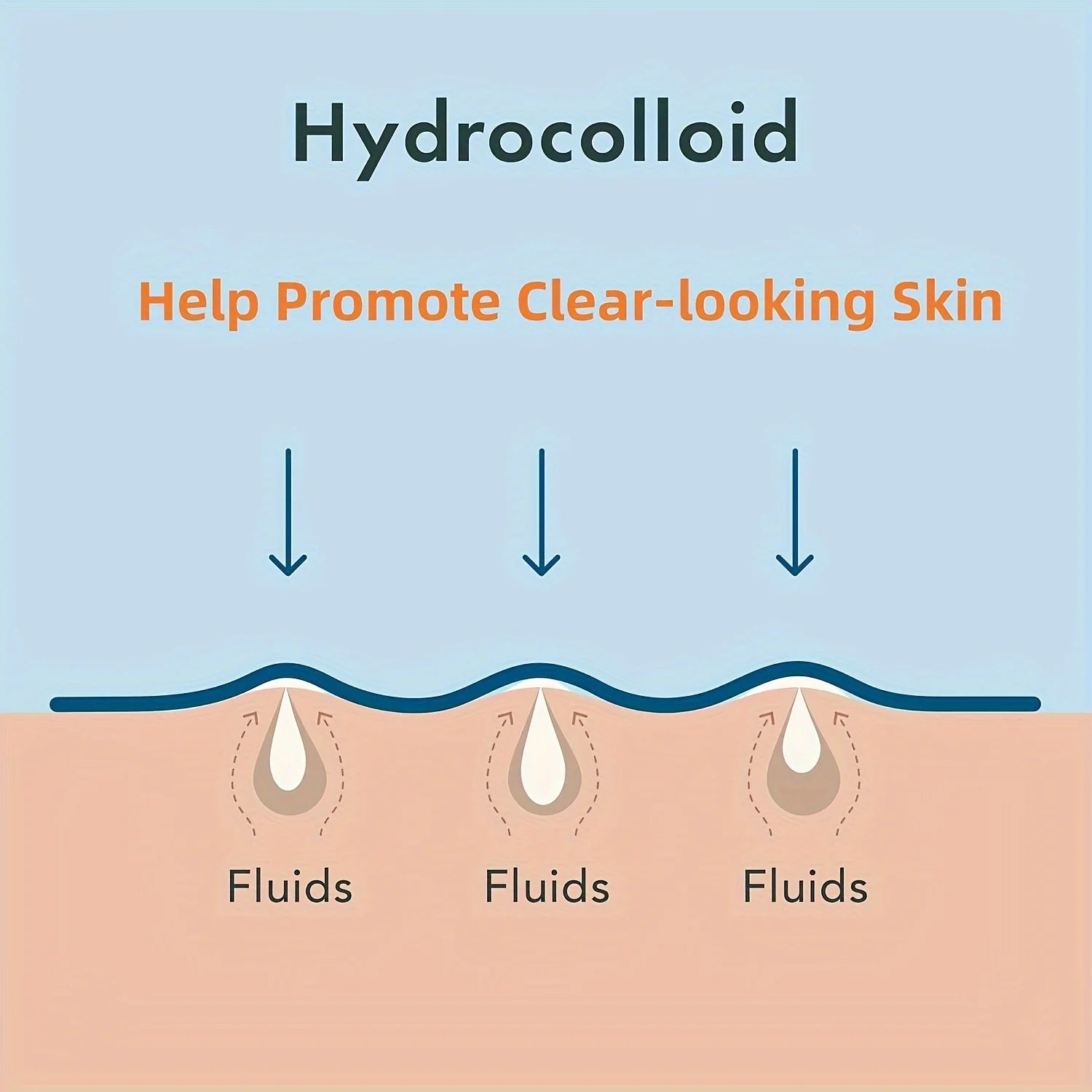 Invisible Acne Patches – 360pcs Healing Set